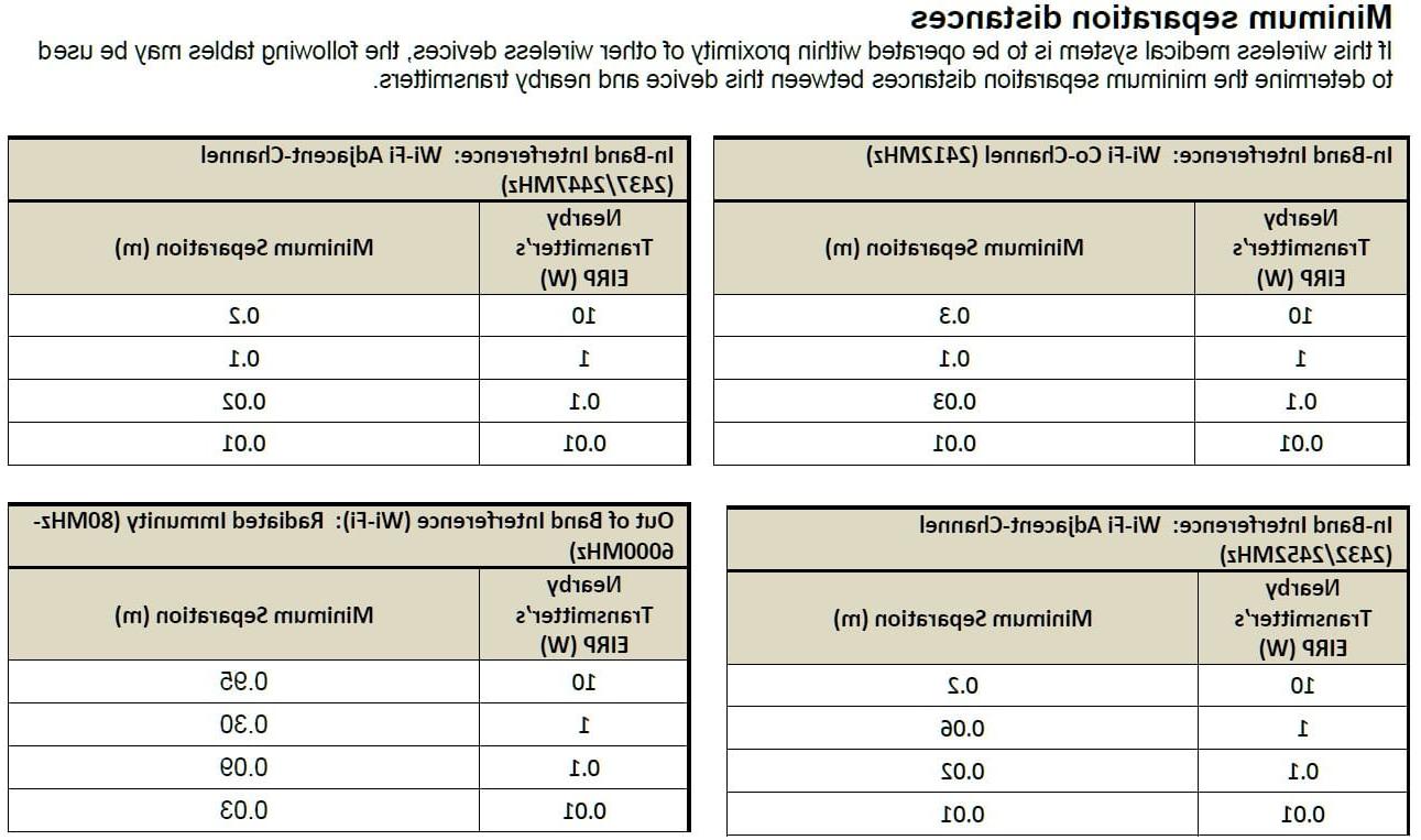 Wireless Coexistence Proximity Fields